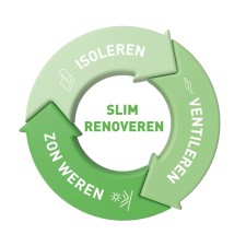 Afbeelding animatie cirkel -vierkant