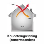 Zehnder koudeterugwinning.JPG