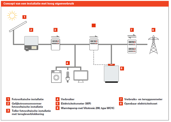 Viessmann afbeelding website juni 2021