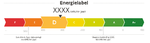 EPC_energielabel_VEKA