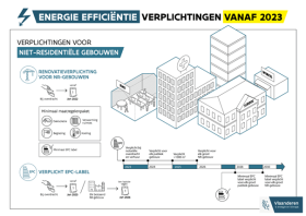 202209_EPCNR-vernieuwde_tijdlijn