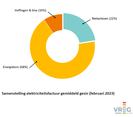 energiefactuur_nettarieven_capaciteitstarief2